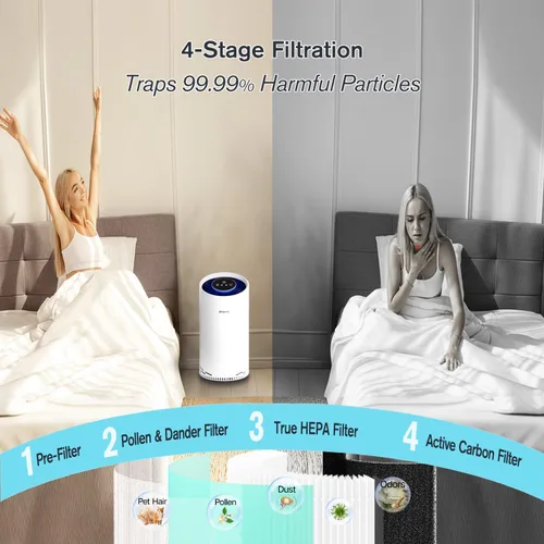 Miniatura 3 de Purificadores de aire para el hogar, habitación grande, dormitorio de hasta 2400 pies² con HEPA verdadero de 4 etapas. El filtro de aire Airspark