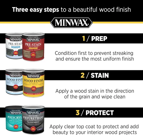 Miniatura 5 de Minwax Reviver de piso de madera dura, bajo brillo, 32 oz.