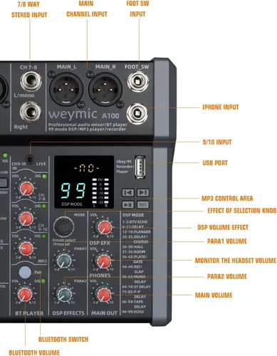 Miniatura 9 de A-Series Mezclador Profesional para Grabación de Música de DJ, Escenario, Karaoke con 99 Efectos DSP, Unidad USB para Entrada de Grabación