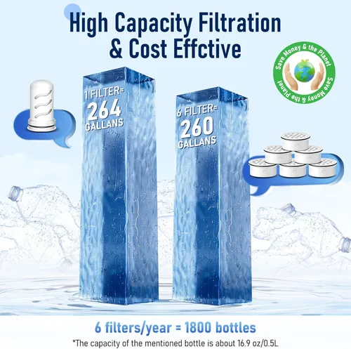 Miniatura 5 de Filtro de agua de repuesto para dispensador Lifestraw® Home 18 tazas/jarra de vidrio 7 tazas/jarra de plástico 10 tazas/jarra de plástico 7 C.6