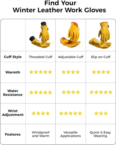 Miniatura 6 de Toolant Guantes de trabajo de invierno para hombre, de cuero aislado con resistencia al agua y protección contra abrasión para clima frío 1 par