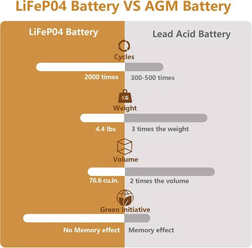 Miniatura 3 de NERMAK Batería de ciclo profundo LiFePO4 de litio de 12V 16Ah, más de 2000 ciclos, batería recargable de fosfato de hierro y litio para energía