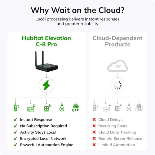 Miniatura 4 de Hubitat Elevation Hub de Automatización del Hogar (Modelo C-8 Pro) Compatible con Alexa, Apple HomeKit, Google Home, Zigbee, Z-Wave, Matter, Aqara