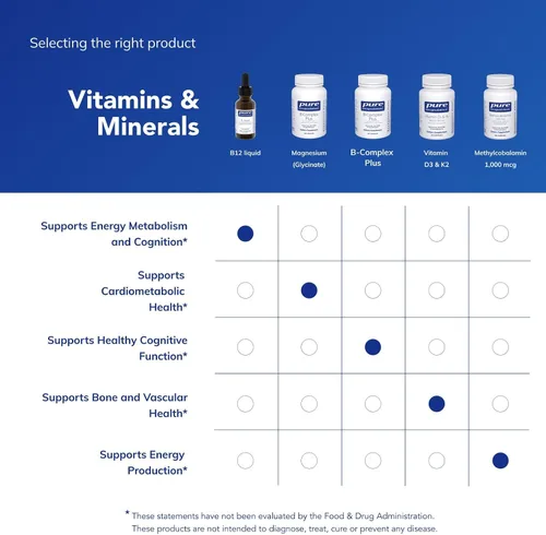 Miniatura 6 de Líquido B12, Metilcobalamina Hipoalergénica líquida de Pure Encapsulations, 1.0 onzas