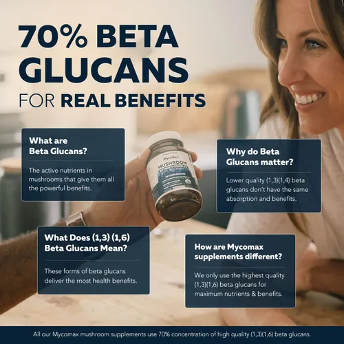 Miniatura 4 de Complejo de Hongos MycoMax - 70% Beta Glucanos, Suplemento de Hongos de Máxima Potencia, Cultivado en EE. UU. + Extracción Ultrasónica - Melena