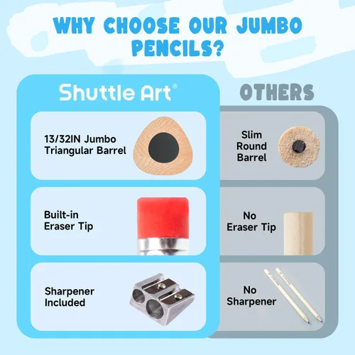 Miniatura 6 de Shuttle Art Lápices jumbo – Paquete de 18 lápices triangulares preafilados #2 HB con borradores y sacapuntas superiores, para niños de 4 a 8 años