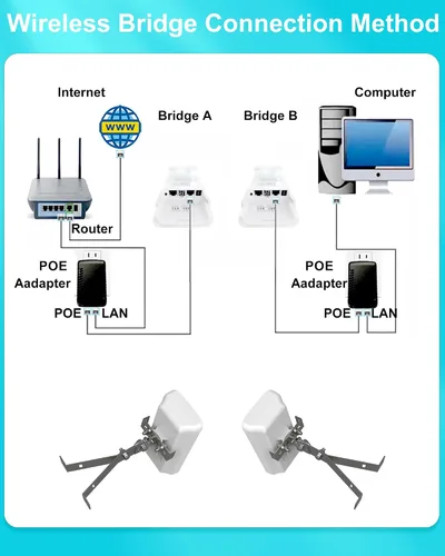 Miniatura 5 de Puente inalámbrico punto a punto al aire libre con soporte, 5.8GHz 100Mkbps CPE Extensor WiFi Starlink para exteriores, punto de acceso de largo
