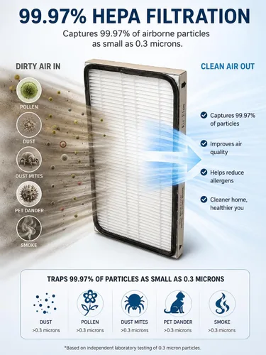 Miniatura 2 de Filtro HEPA Kenmore # 86889