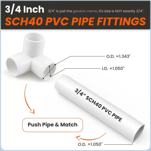 Miniatura 2 de SDTC Tech Paquete de 4 conectores de tubo de PVC de 3/4 pulgadas de 3/4 pulgadas de 3 vías, para estantes de PVC, marco de almacenamiento