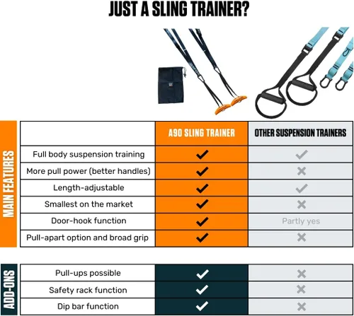 Miniatura 6 de Angles90 Sling Trainer - Negro, nailon y neopreno - Fuerza de cuerpo completo con entrenadores de suspensión - Asas de dominadas de agarre neutro