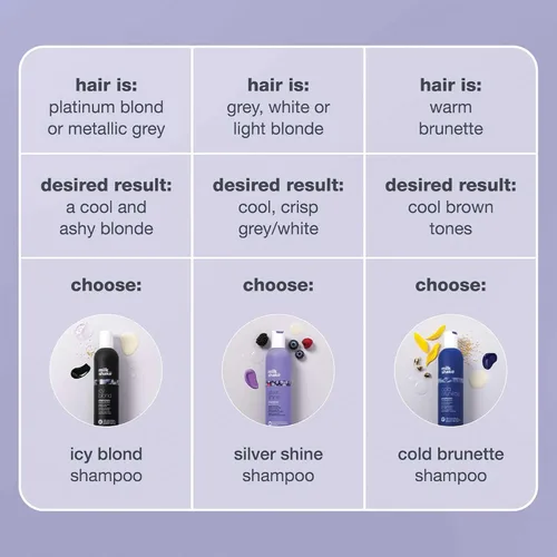 Miniatura 8 de milk_shake Icy Blond Shampoo - Pigmento negro para cabello muy ligero y platino Fl Oz