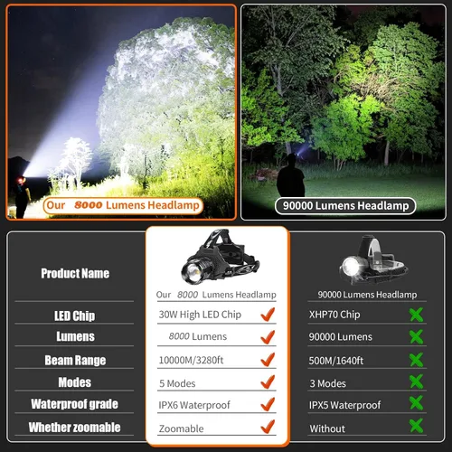 Miniatura 2 de Linterna de cabeza LED recargable Bud K, linterna de cabeza superbrillante mejorada de 30W, 1000 lúmenes altos con 6 modos, zoom, linterna de cabeza