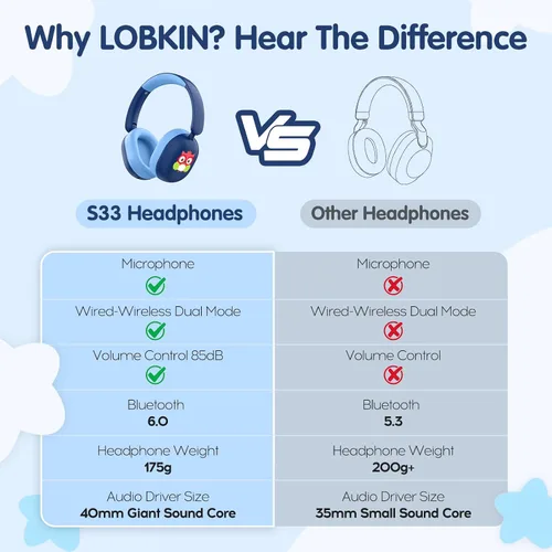 Miniatura 4 de LOBKIN - Auriculares Bluetooth para niños 6.0, auriculares inalámbricos sobre la oreja para niños con micrófono, tiempo de reproducción de 55 horas
