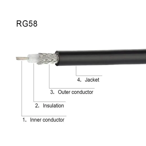 Miniatura 6 de Superbat Cable adaptador SMA a N de 12 pies de baja pérdida N macho a SMA macho con conectores resistentes a la intemperie, cable RG58 de 50 ohmios