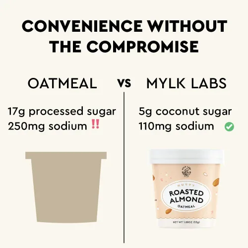 Miniatura 7 de Mylk Labs - Tazas de avena con proteína de almendras tostadas, grano entero, bajo en azúcar, alto contenido de fibra con bajo en sodio, rápido