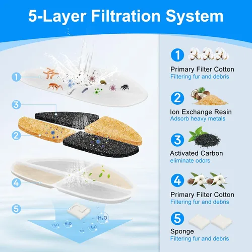 Miniatura 3 de Paquete de 12 filtros y 12 esponjas de bomba de agua para perros, compatible con fuente de perro FEELNEEDY de 7L/1.8 galones (FN-W05), 12+12 filtros