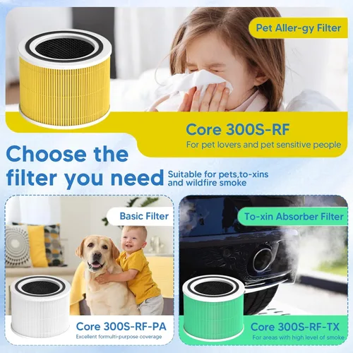 Miniatura 9 de Filtro de Repuesto Core 300 Pet Care para Purificador de Aire LEVOIT Core 300S y Core 300-P, Reemplazo de Filtro HEPA Verdadero H13 3-en-1, Amarillo