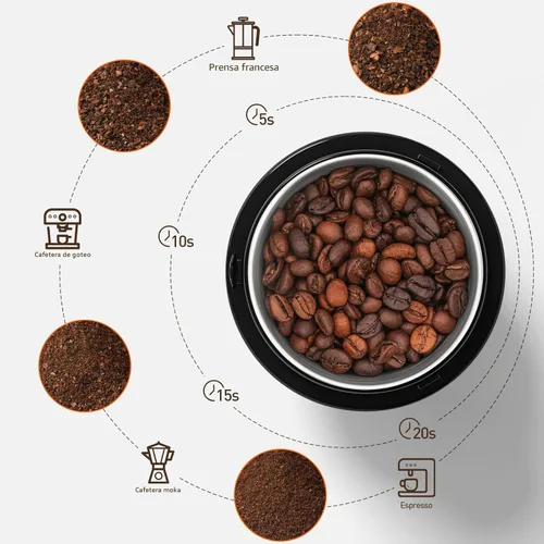 Miniatura 3 de Secura - Molinillo eléctrico para especias, cuencos duales de acero inoxidable para molienda húmeda y seca, uso múltiple para especias y café