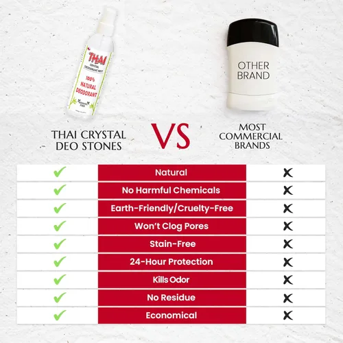 Miniatura 8 de Paquete de 2 desodorantes en espray Thai Crystal (8 onzas) – Desodorante de sal mineral de cuerpo entero para hombres, mujeres y atletas – Sin