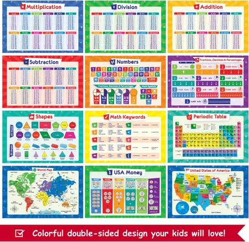 Miniatura 2 de 32 Juego de 59 carteles educativos para niños - 17x11, tabla de multiplicación, ABC, mundo, mapa de EE. UU., tabla periódica, división, suministros