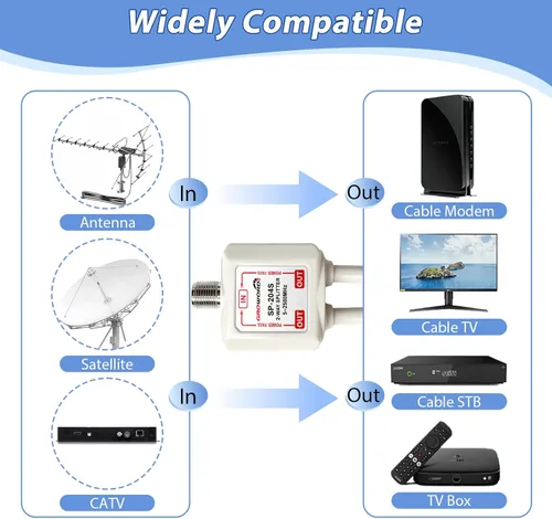 Miniatura 5 de Divisor de satélite de 5 a 2500 MHz, divisor CATV de 2 vías con cable coaxial RG6 y 2 conectores, para alimentación de paso a LNB, mejora la calidad