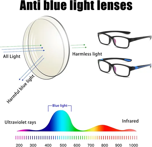 Miniatura 6 de Gafas de lectura para hombre, 2 pares, ultra ligeras, TR90, estilo deportivo, bloqueo de luz azul, lectores+1.0 (negro y azul)