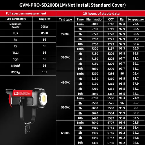 Miniatura 3 de GVM - Kit de iluminación continua de luz de estudio LED de 200 W para control de red de malla Bluetooth/DMX, 45400lux/3.3 ft con grabación de video