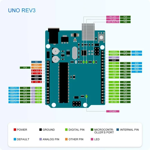 Miniatura 5 de GeeekPi Ultimate Starter Kit viene con Raspberry Pi Pico w, UNO R3, Mega2560, ESP32-WROVER, módulo de placa de sensor ESP8266 para principiantes