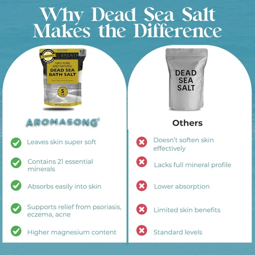 Miniatura 6 de Aromasong Sal de baño del Mar Muerto, 100% puras y naturales, sales del mar muerto para remojar grano fino de 5 libras, paquete resellable a granel