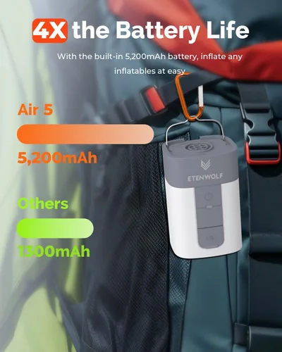 Miniatura 3 de ETENWOLF AIR 5 - Bomba de aire para inflables, bomba de aire eléctrica portátil con batería de 5200 mAh, inflador rápido y desinflador 4X, bomba