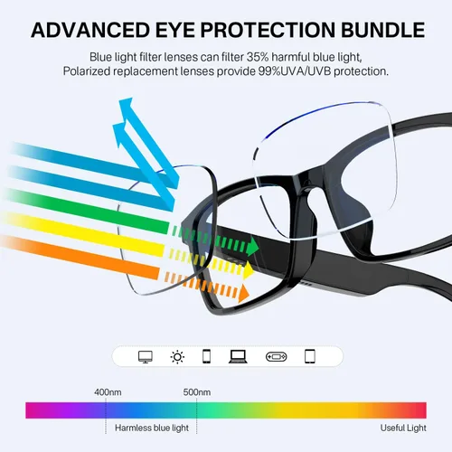 Miniatura 6 de GenXenon Gafas inteligentes para hombres y mujeres, lentes de luz azul transparente, gafas Bluetooth con altavoz, asistente de voz y toque
