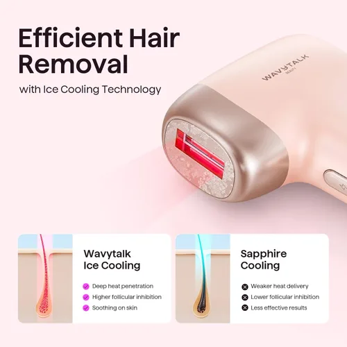 Miniatura 4 de Wavytalk Dispositivo de depilación IPL, Bare It para bikini de cara y cuerpo, resultado duradero y sin dolor, cuerpo completo en 12 minutos
