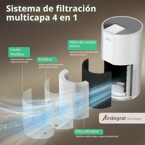 Miniatura 3 de Afloia Purificador de aire para el hogar, filtro lavable 4 en 1 para alergias, cubre hasta 1076 pies cuadrados, funcionamiento silencioso, apagado