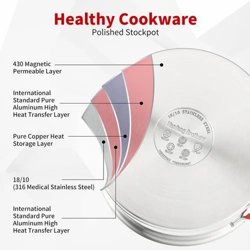Miniatura 3 de NANFANG BROTHERS Olla de acero inoxidable de 3 cuartos de galón con tapa de vidrio, olla antiadherente de núcleo de cobre de grado alimenticio 316
