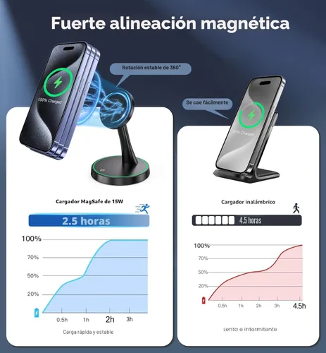 Miniatura 3 de Soporte de Cargador Inalámbrico Magnético 15W Carga Rápida Mag-Safe para iPhone 17/17 Pro/17 Air/17 Pro Max 16/15/14/13/12 Serie Negro