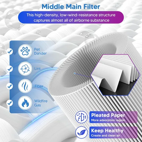 Miniatura 5 de Filtro de Repuesto Core 300 para Purificador de Aire LEVOIT Core 300S y Core 300-P, Reemplazo de Filtro HEPA Verdadero H13 3 en 1, Comparado