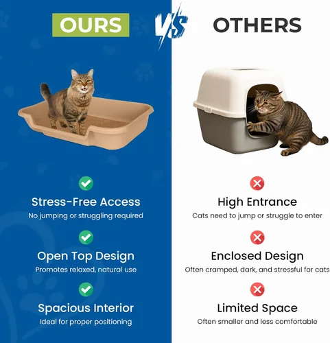 Miniatura 9 de KittyGoHere - Caja de arena para gatos mayores, sartén pequeña con cuchara jumbo de mango largo, caja de arena para gatos de entrada baja, ligera