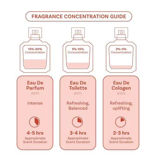 Miniatura 9 de OUD AMEER Fragancia para hombre Perfume para hombre Nota superior almizclada Paquete de 3.4 fl oz 3.4 onzas Fragancia ámbar y oriental