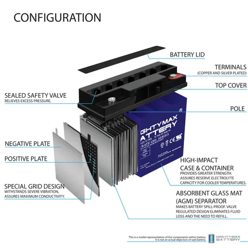 Miniatura 4 de Mighty Max Battery Batería GEL de 12V 22AH para scooter Baoshi 6-DZM-20 6DZM20 - Paquete de 4