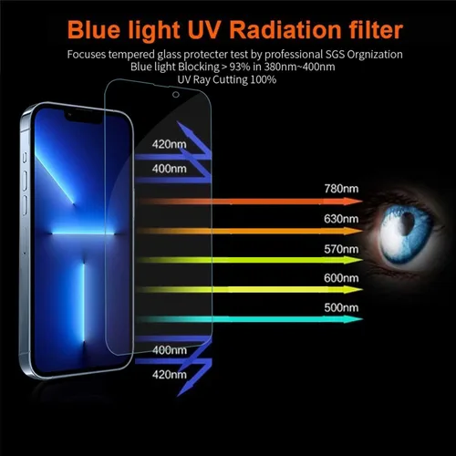 Miniatura 2 de Protector de pantalla para iPhone 13 Pro Max, protector de pantalla para iPhone 14 Plus, protector de pantalla anti luz azul, compatible con iPhone