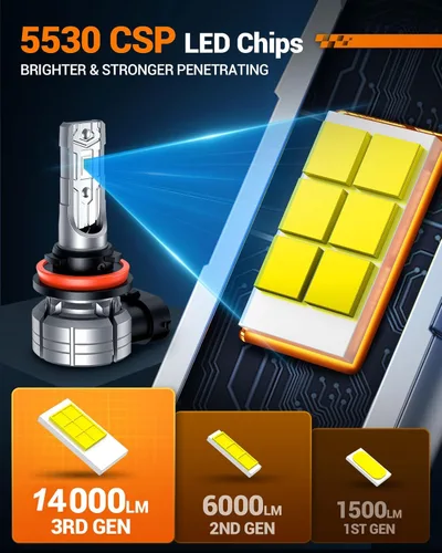 Miniatura 3 de SEALIGHT Bombilla LED antiniebla H11 H8, 14000 lm, 24 W, fuerte penetración H8 H16 H11, luces antiniebla LED de 6500 K, chips CSP 5530 blanco frío