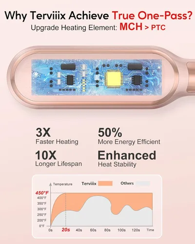 Miniatura 5 de Terviiix Cepillo alisador de cabello oro rosa, peine iónico antiencrespamiento con calentador MCH, 13 ajustes de calor, calentamiento rápido 20S