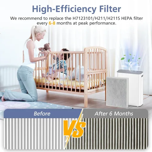 Miniatura 7 de H7123101/H211/H211S - Filtro de repuesto para purificador de aire inteligente Govee Life, filtro HEPA H13 de alta eficiencia de 4 etapas, paquete