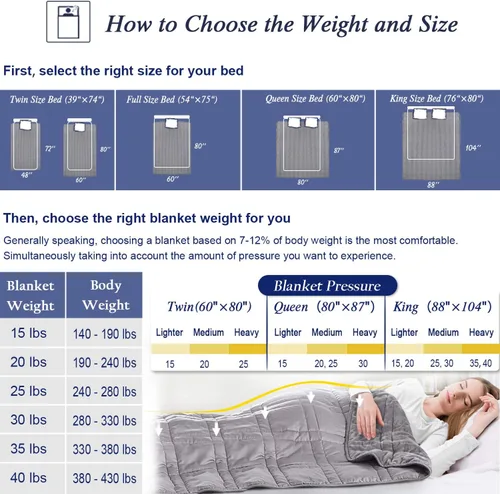 Miniatura 4 de OMYSTYLE Manta pesada reversible de 48x72 pulgadas y 15 libras para adultos, manta doble cara con peso de felpa corta cálida y tela Tencel fresca