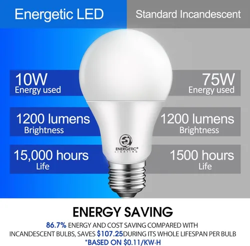 Miniatura 3 de Energetic - Bombilla LED A19 equivalente a 75 W, blanco cálido, 3000 K, 1200 lúmenes, certificación UL, base estándar E26, bombilla LED no 3000K