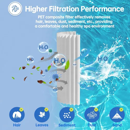 Miniatura 4 de Cartucho de filtro de piscina C1200 compatible con Hayward CX1200RE, Unicel C-8412, Ultra-B2, Pleatco PA120, Filbur FC-1293, Clearwater II 125
