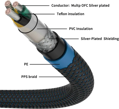 Miniatura 2 de Tertullus Cable de alimentación de alta fidelidad, cable de alimentación audiófilo de audio Ac 11AWG 125V 15A con enchufe IEC C15 de EE. UU.
