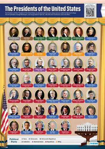 Miniatura 2 de Pósters de Presidentes y Gobierno de Estados Unidos, juego de 2, carteles laminados de historia estadounidense con cuestionario interactivo