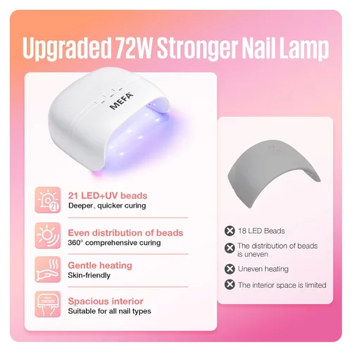 Miniatura 7 de MEFA Lámpara de uñas UV de 72W portátil, luz UV para uñas de gel con 3 temporizadores, secador para esmalte de uñas de gel de curado rápido, 21
