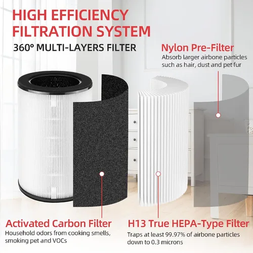 Miniatura 3 de APPLIANCEMATES AP-T40FL AP-T45 Filtro de repuesto para purificador de aire 5 en 1 Homedics Total Clean reemplaza AP-T40, AP-T40WT, AP-T45-BK